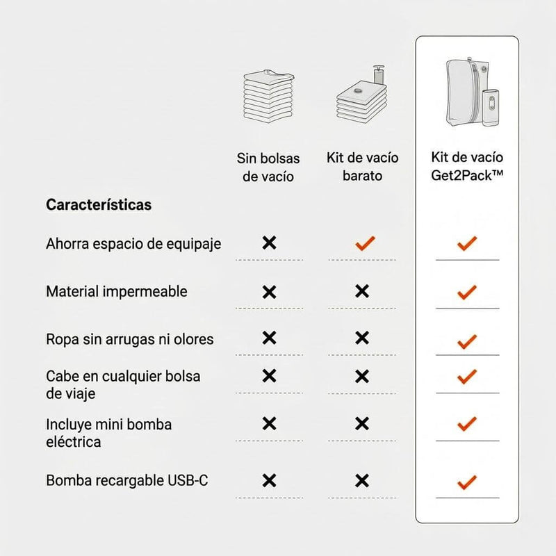 Comparativa frente a las bolsas baratas